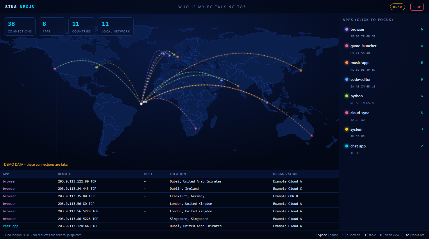 The dashboard: an animated world map with arcs from the YOU marker to remote addresses, a list of apps, and a table of connections.